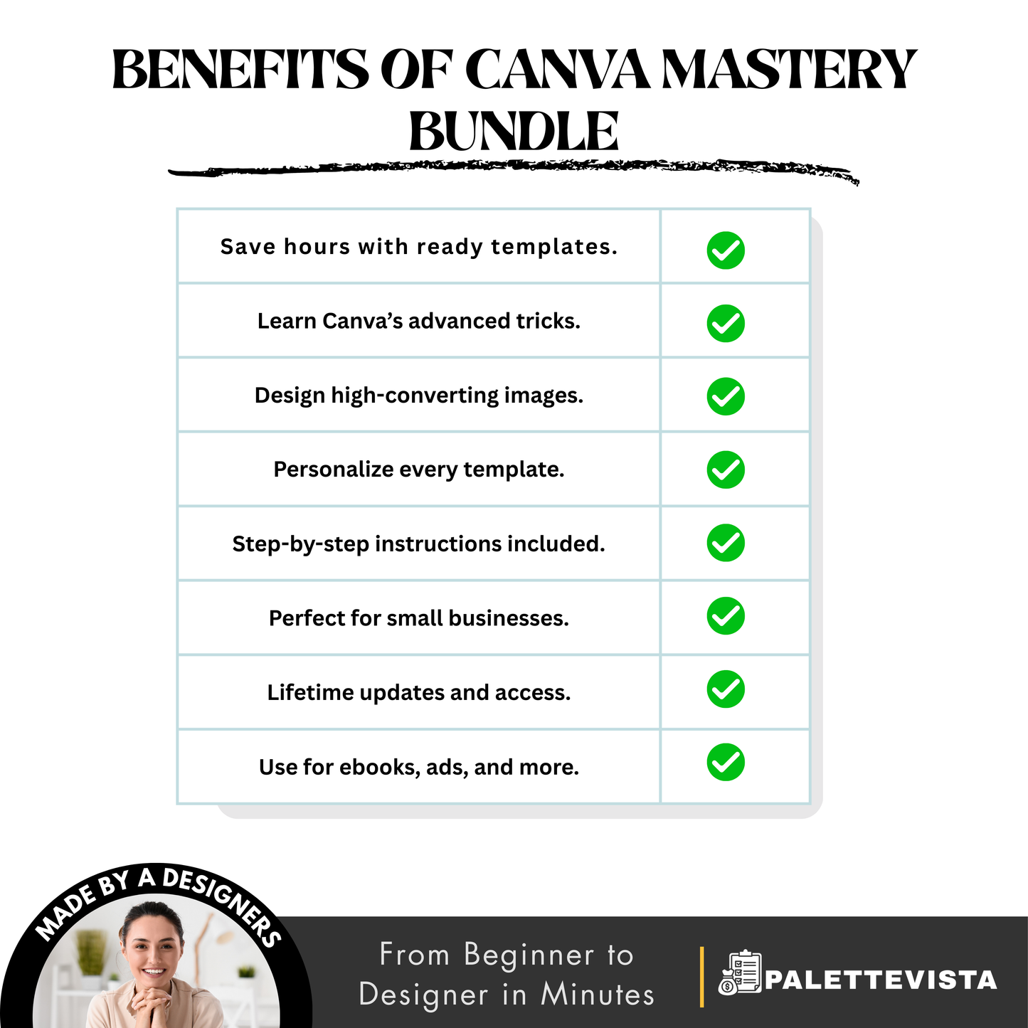 Canva Design Mastery Bundle