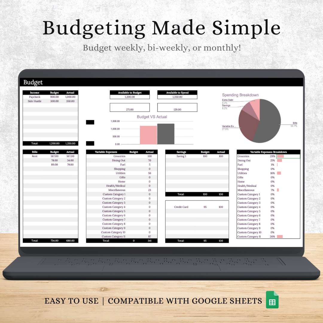 The Ultimate Budgeting Template