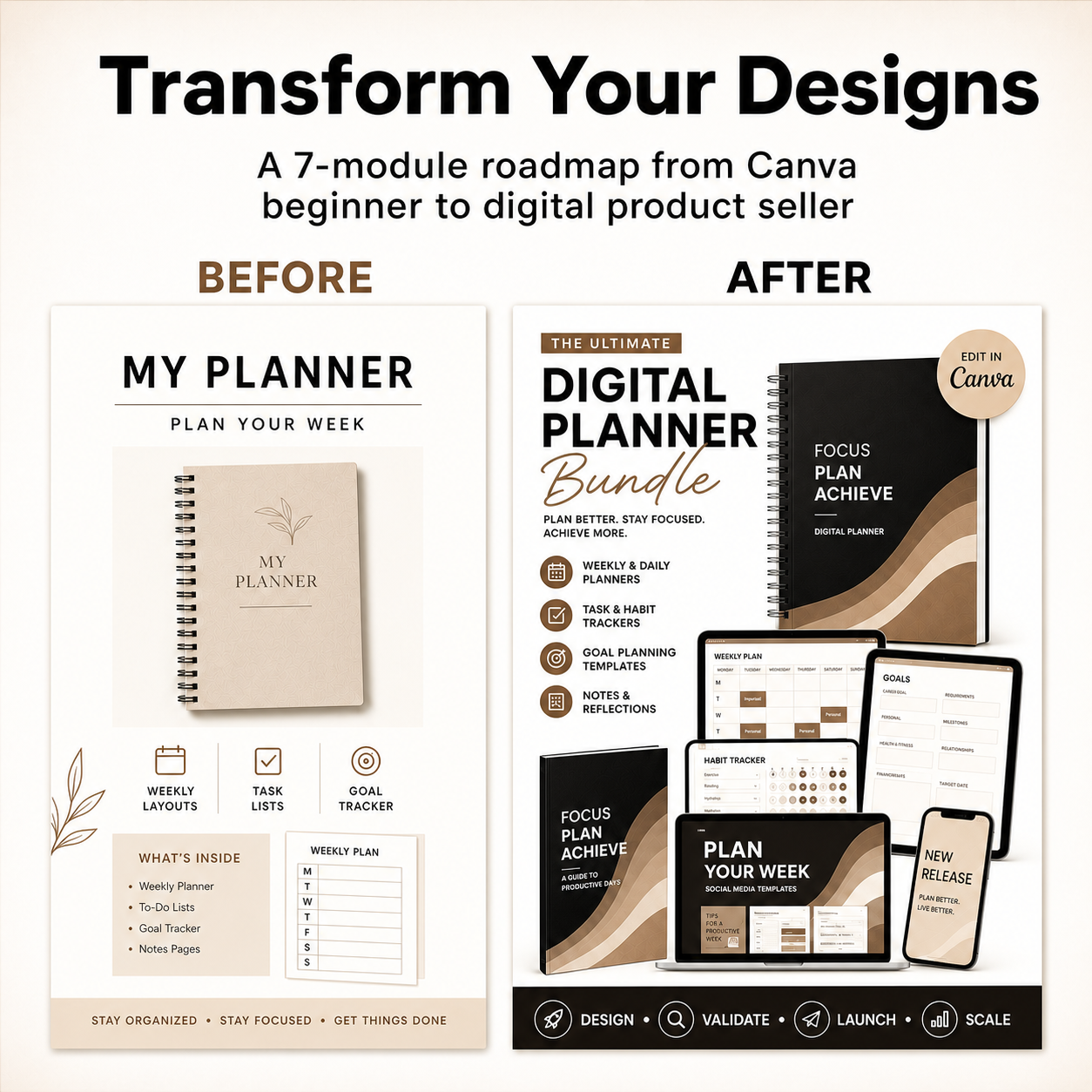 Canva Income Mastery