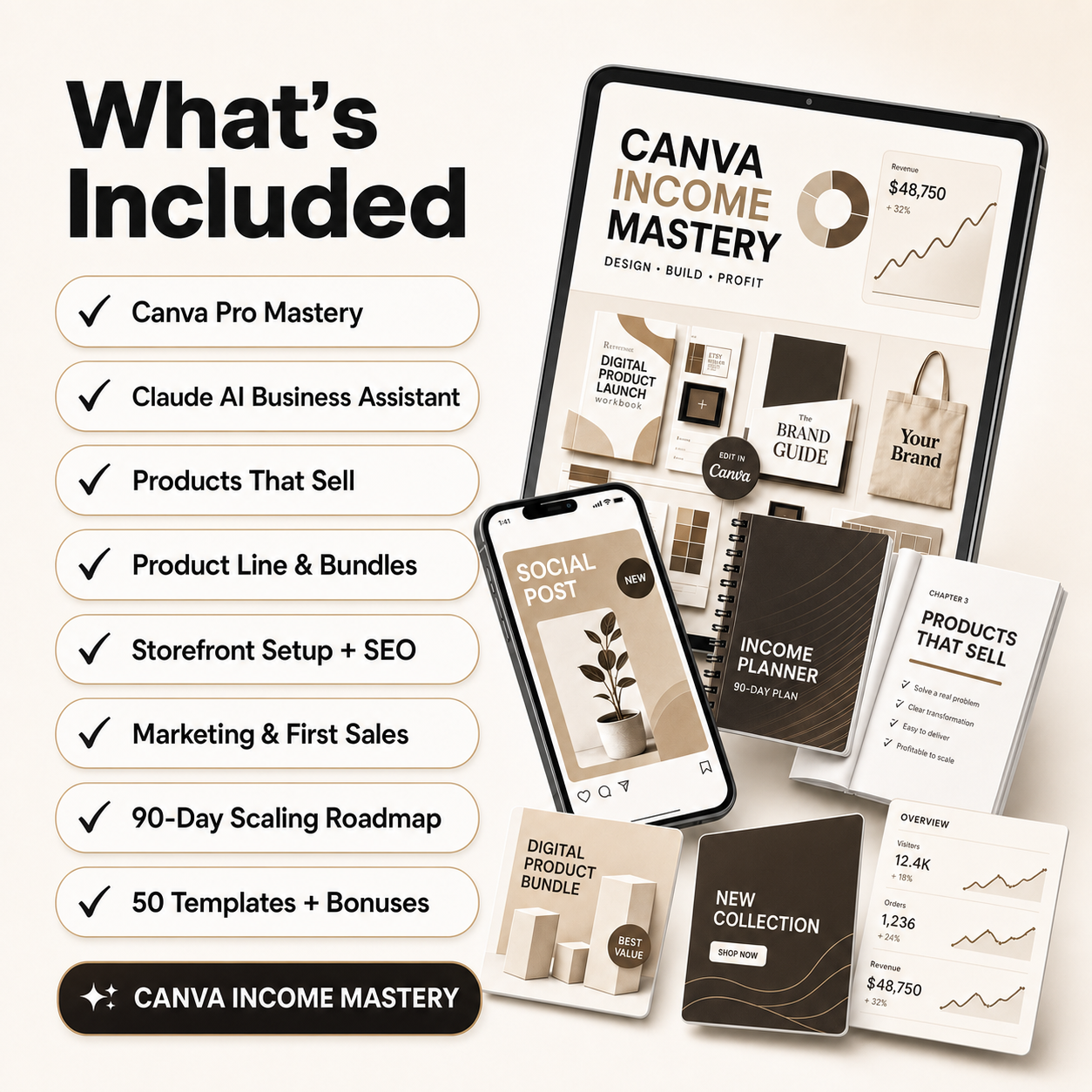 Canva Income Mastery